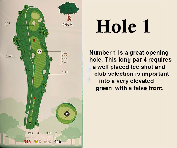 hole 1 overview