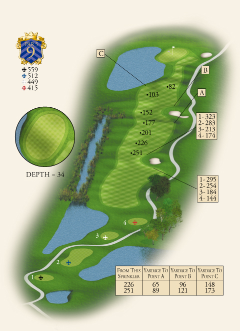 9 hole map