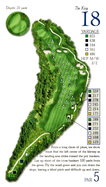 Hole 18 Graphic